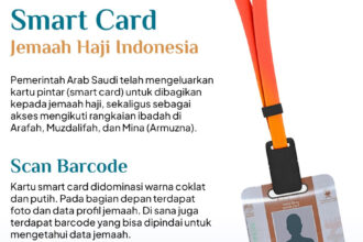 smart card haji