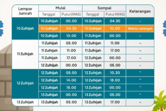 jadwal jumrah