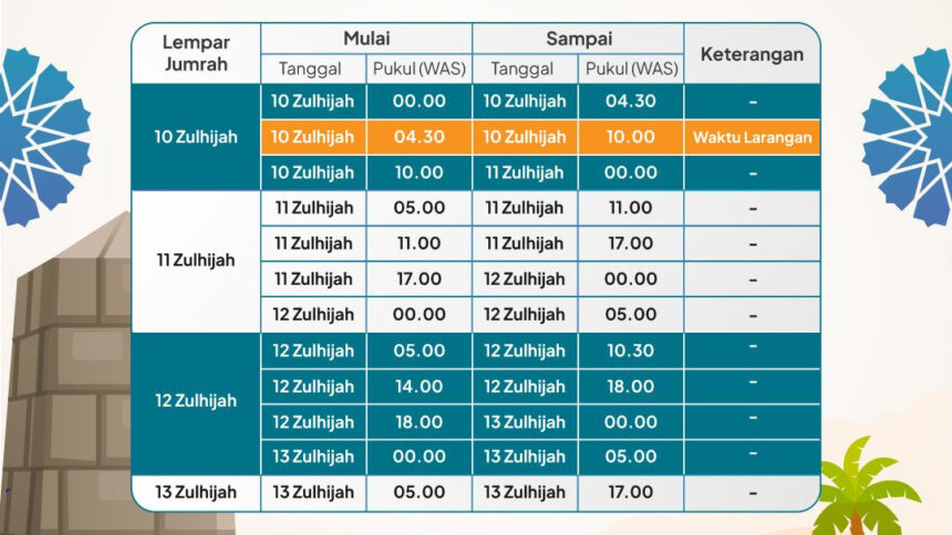 jadwal jumrah