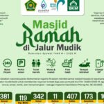 masjid ramah jalur mudik