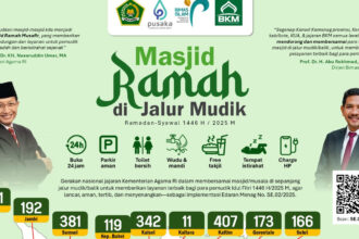 masjid ramah jalur mudik