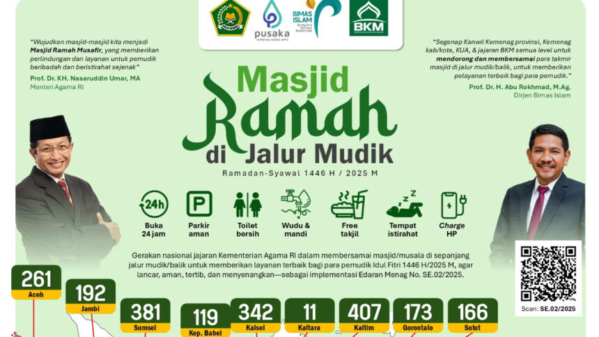masjid ramah jalur mudik